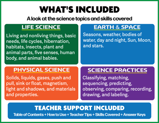 Science topics and skills covered including life science, Earth and space, physical science and science practices