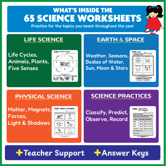 Overview of 65 kindergarten science student worksheets covering life science, Earth and space, physical science and science practices