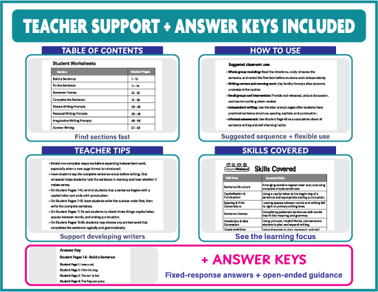 Teacher support preview with table of contents, how-to-use guidance, teacher tips, skills covered, and answer keys